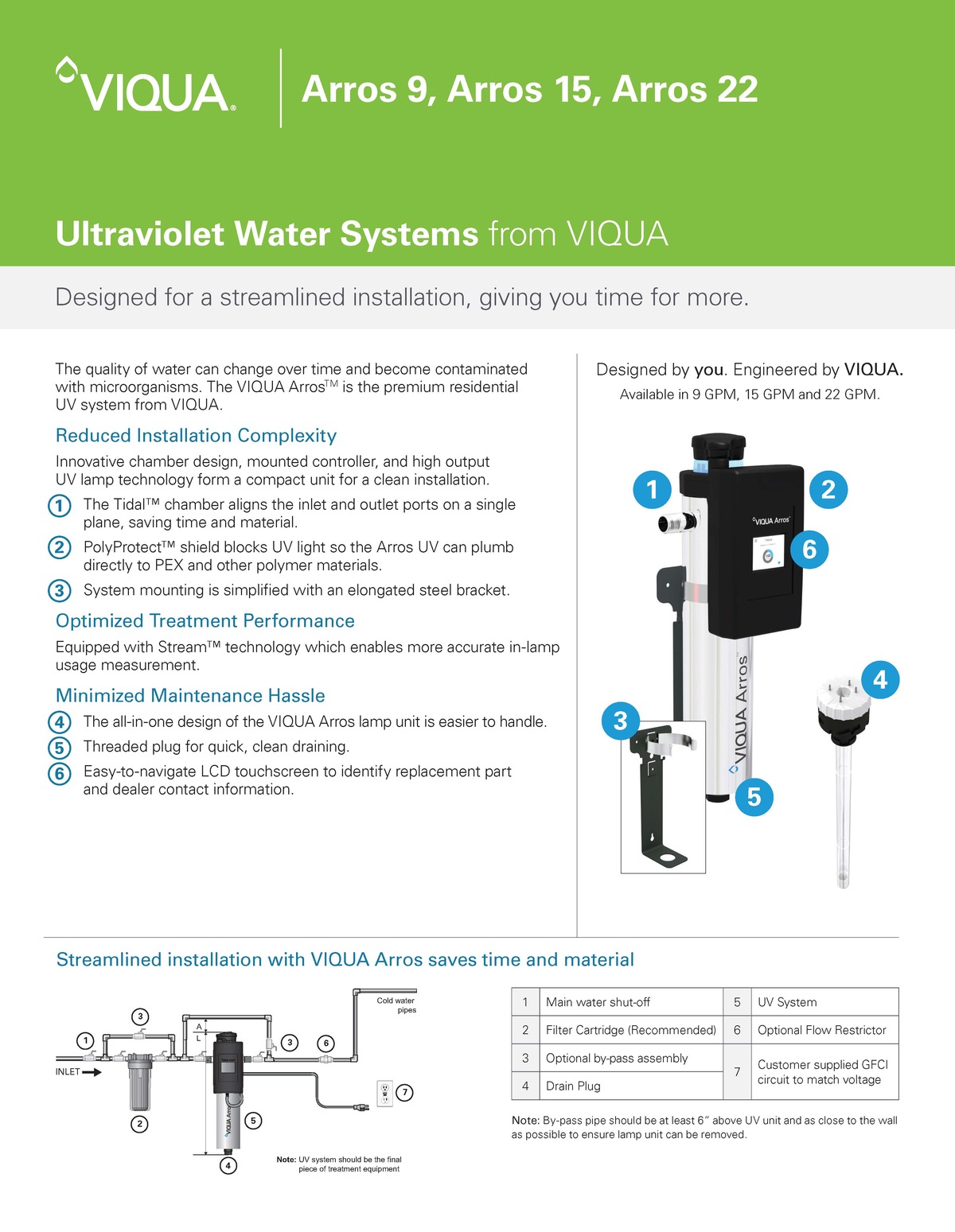 Ultraviolet Water Systems PDF